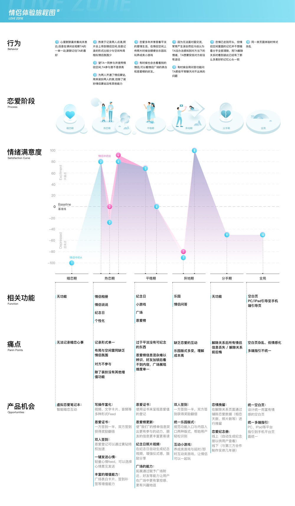 騰訊設計師用實戰(zhàn)案例，告訴你一個實現(xiàn)設計驅動的創(chuàng)新流程！-藝源科技