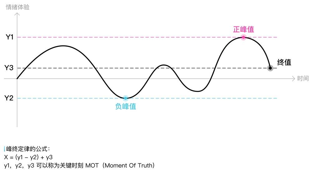 騰訊設計師用實戰(zhàn)案例，告訴你一個實現(xiàn)設計驅動的創(chuàng)新流程！-藝源科技