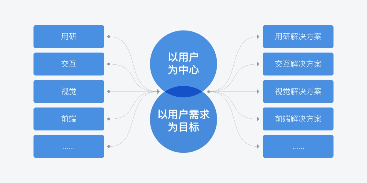 有哪些值得思考的用戶體驗(yàn)現(xiàn)象？-藝源科技