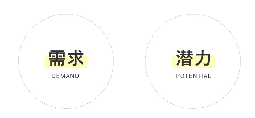 用一篇干貨，讓設計師了解今年很火的「用戶下沉」-藝源科技