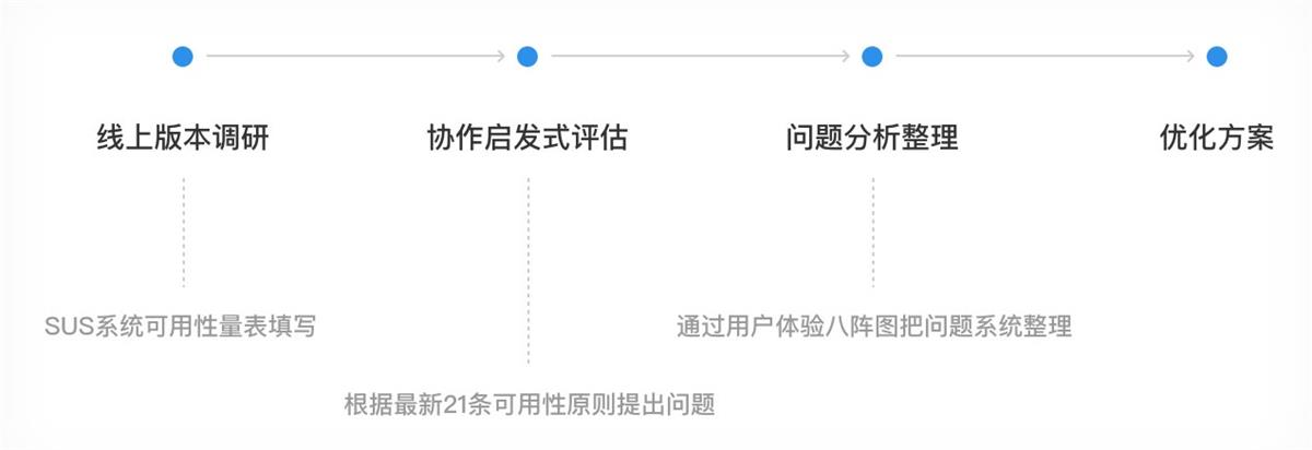 京東內(nèi)部資料：超好用的用戶體驗(yàn)提升模型-藝源科技