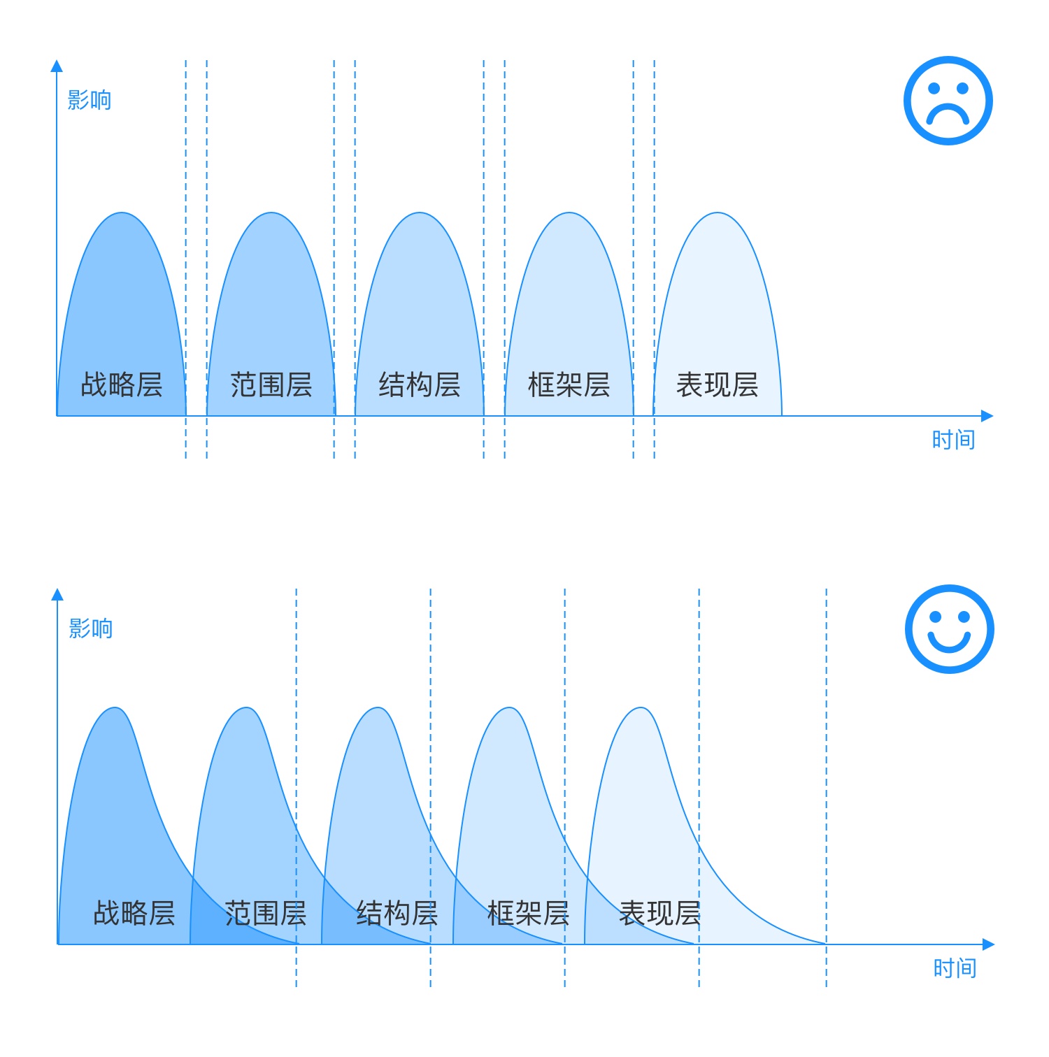 掌握這5個(gè)關(guān)鍵點(diǎn)，零基礎(chǔ)也能建立信息架構(gòu)-藝源科技