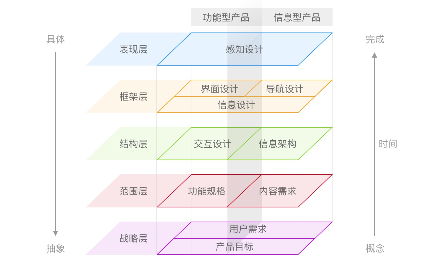 掌握這5個(gè)關(guān)鍵點(diǎn)，零基礎(chǔ)也能建立信息架構(gòu)-藝源科技