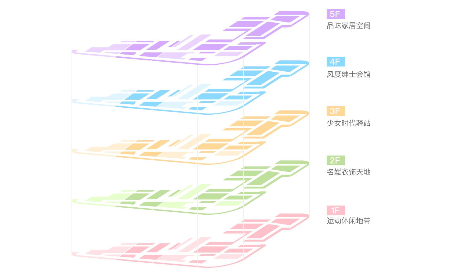 掌握這5個(gè)關(guān)鍵點(diǎn)，零基礎(chǔ)也能建立信息架構(gòu)-藝源科技