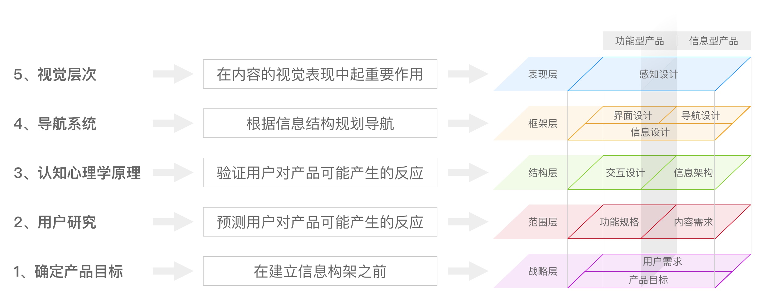 掌握這5個(gè)關(guān)鍵點(diǎn)，零基礎(chǔ)也能建立信息架構(gòu)-藝源科技