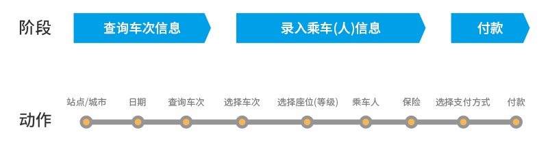 產(chǎn)品用著不舒服？教你系統(tǒng)梳理用戶體驗(yàn)問題！-藝源科技