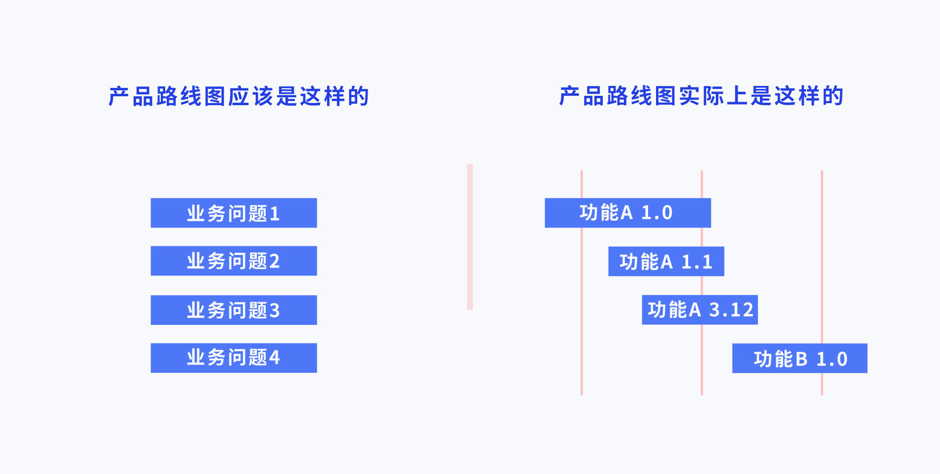 在做產(chǎn)品設(shè)計(jì)的時(shí)候，預(yù)期和現(xiàn)實(shí)到底有多大的差別？(2)-藝源科技