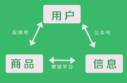 公眾號(hào)商城和小程序商城哪個(gè)好？有什么區(qū)別？-藝源科技