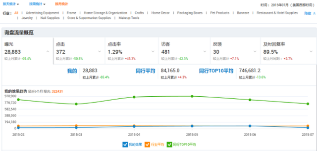 微信小程序商城該怎么樣運(yùn)營(yíng)？-藝源科技