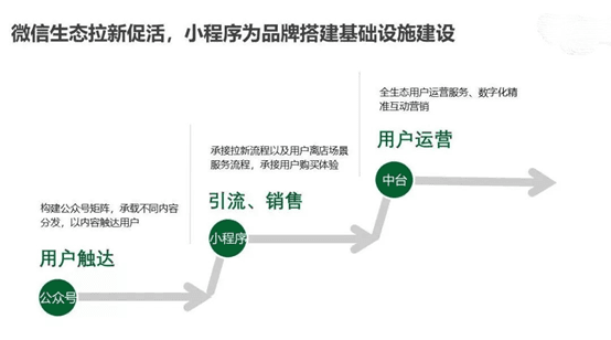 小程序商城到底用來干什么？-藝源科技